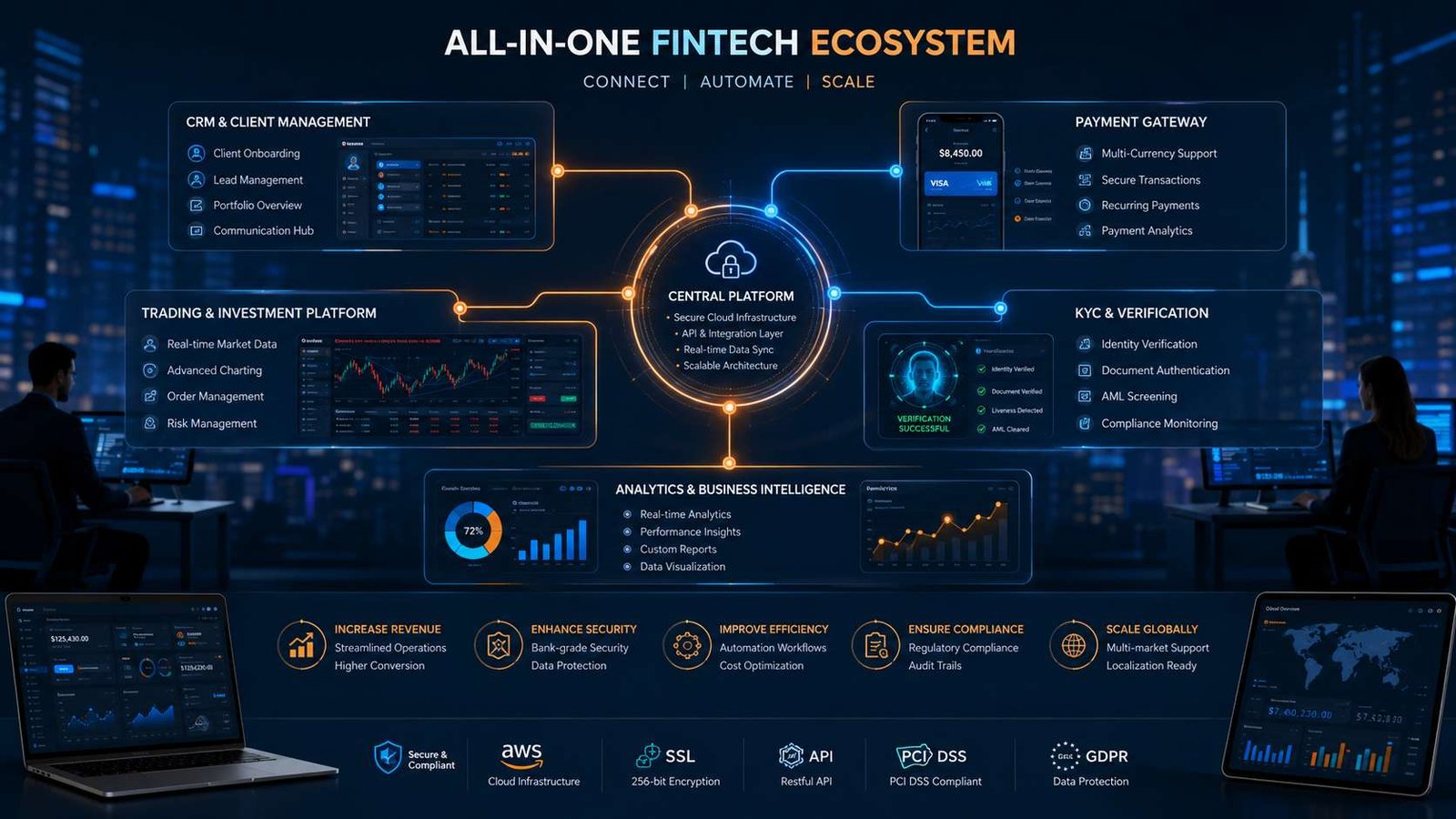 How end-to-end fintech solutions help businesses scale efficiently with digital financial technology and cloud-based systems