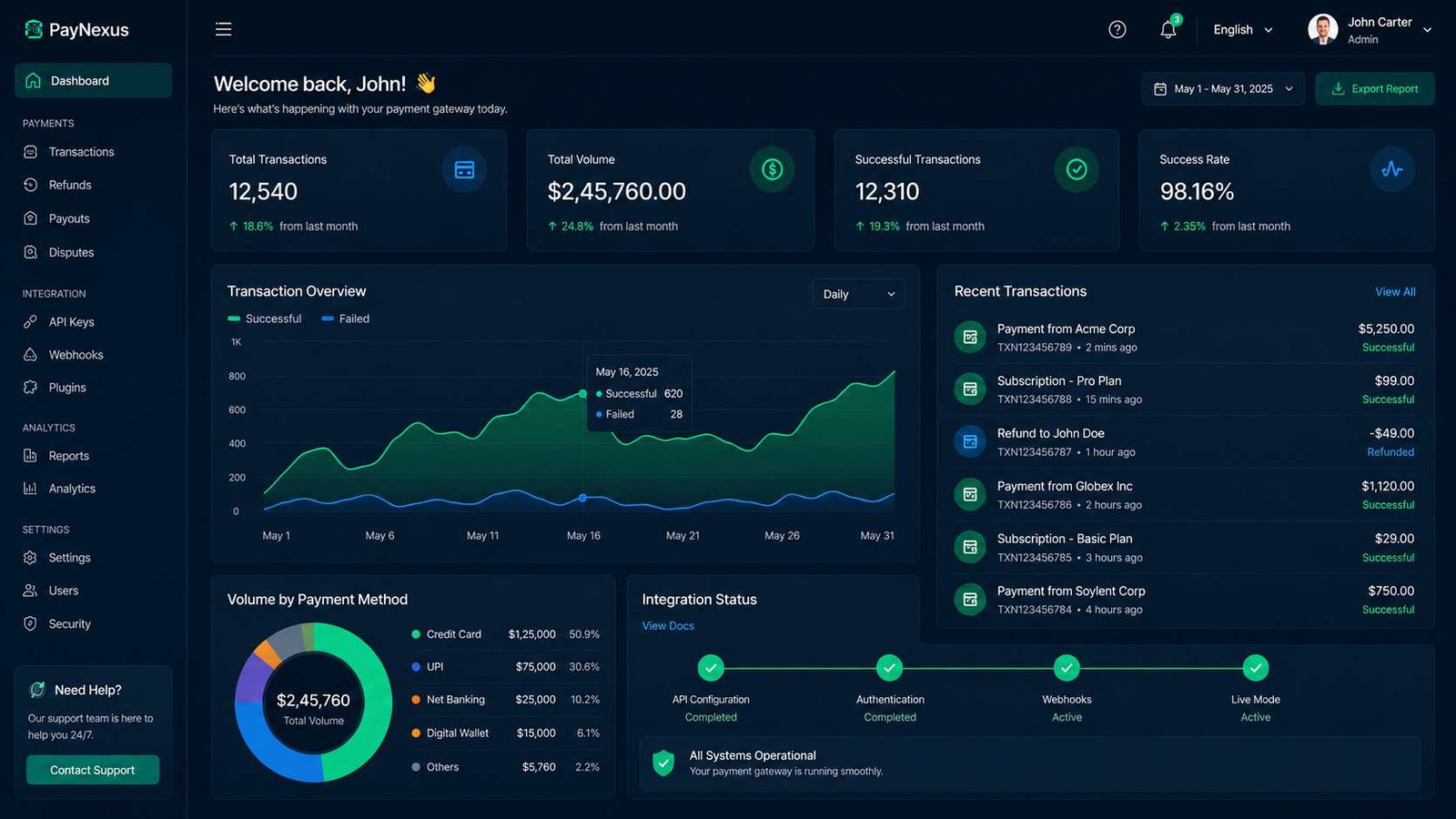 How payment gateway integration boosts online transaction success through secure, fast, and seamless digital payment processing
